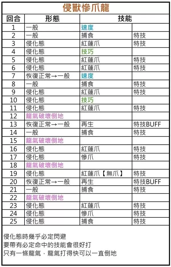 ������������3���޴����̱�