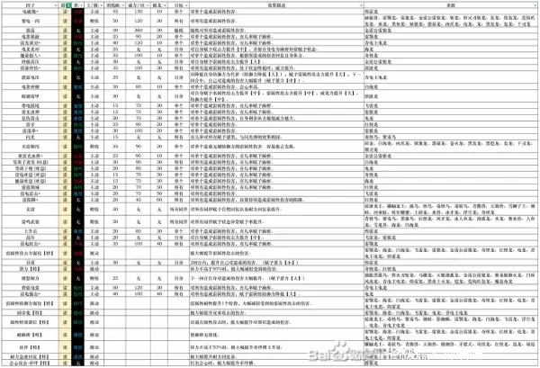 ������������3ȫ��������ͼ��