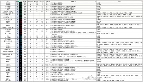 ������������3ȫ��������ͼ��