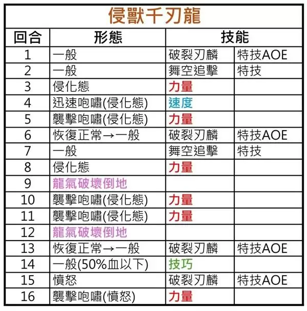 ������������3���޴����̱�