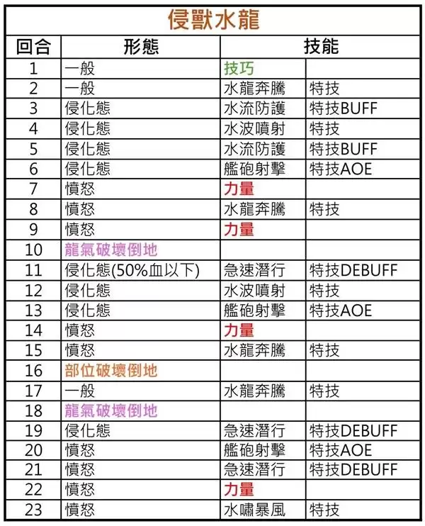 ������������3���޴����̱�