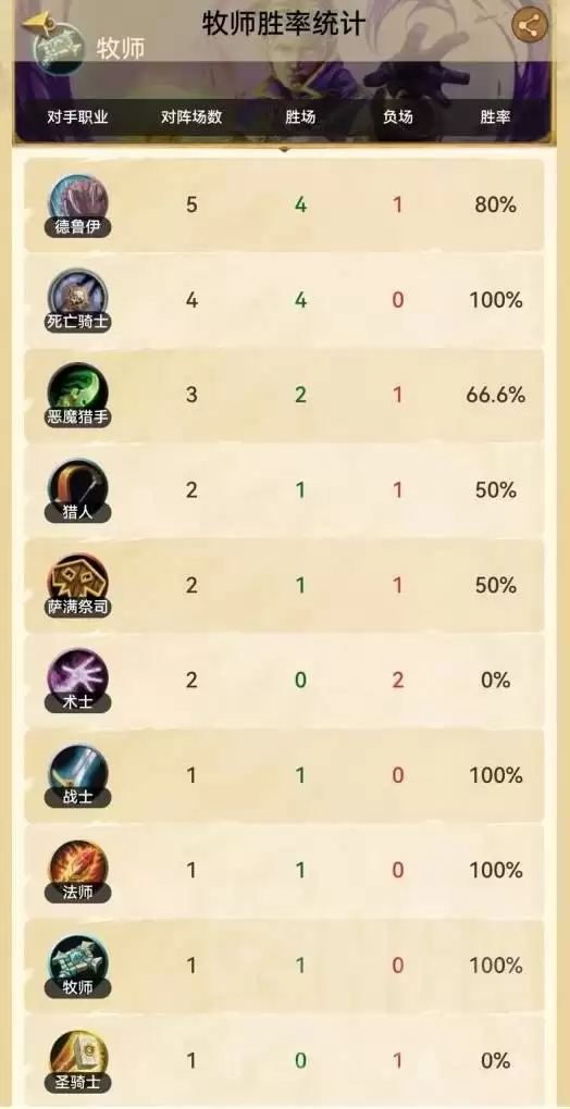 炉石传说驴哥任务牧对德优势卡组分享 炉石传说驴哥任务牧对德优势卡组分享