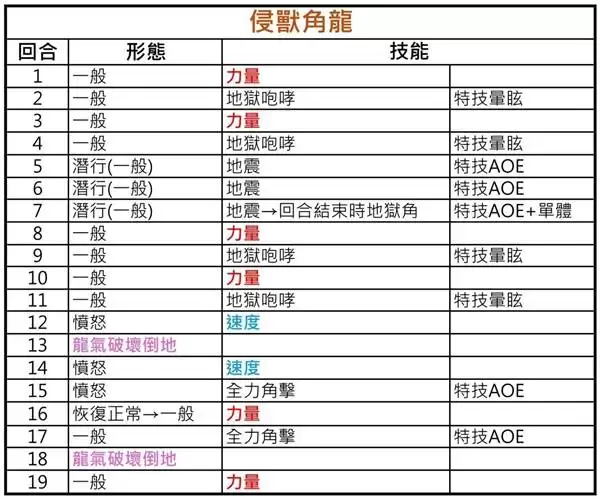 ������������3���޴����̱�