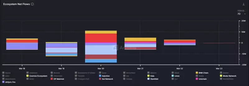 Solana��ӭ�����գ������ָ����Solana��̬δ������