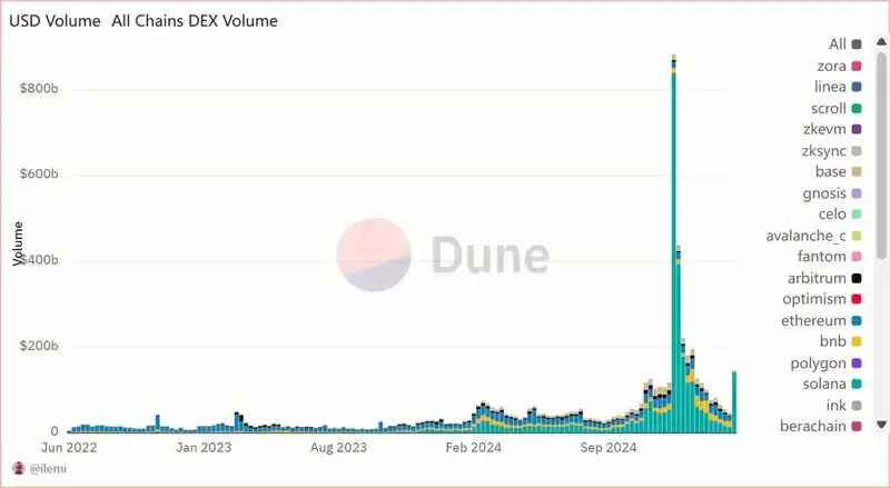 Solana��ӭ�����գ������ָ����Solana��̬δ������
