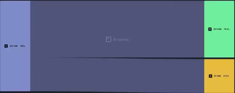 Solana��ӭ�����գ������ָ����Solana��̬δ������