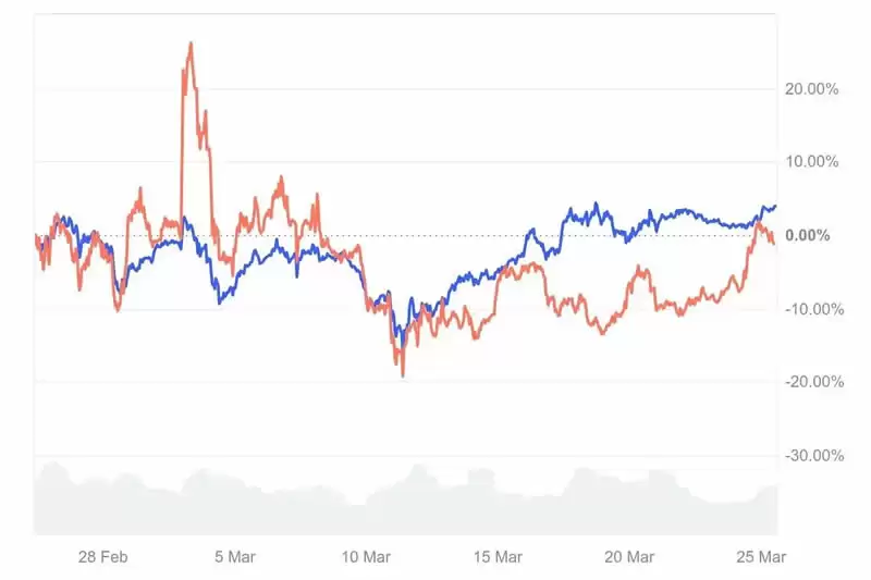 Solana��ӭ�����գ������ָ����Solana��̬δ������