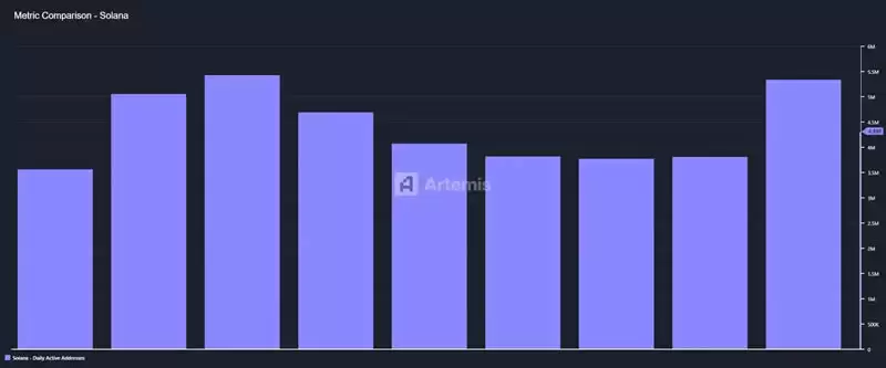 Solana��ӭ�����գ������ָ����Solana��̬δ������