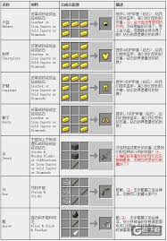 �ҵ��������й�����ô�ϳ�