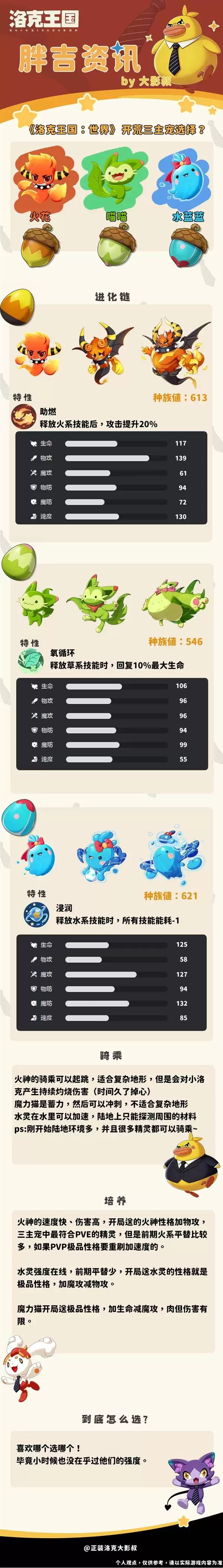 ����������翪�������Ƽ� ��ʼ������ôѡ