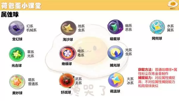 ����������羫�����������ȡ����˵��