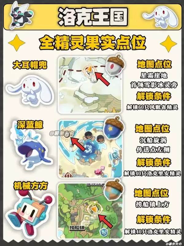 ����������羫���ʵ��λһ��