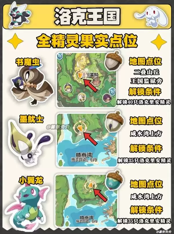 ����������羫���ʵ��λһ��