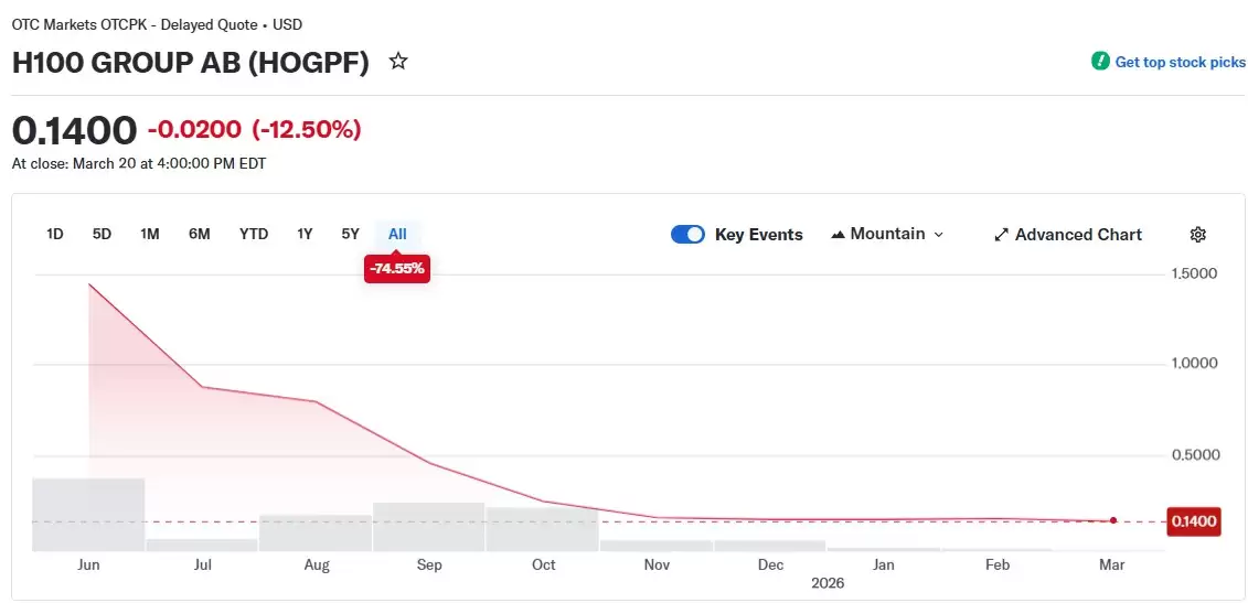 ���H100ָ���ƶ��� ���Ų����˾��չȫ��Ʊ���رң�BTC������