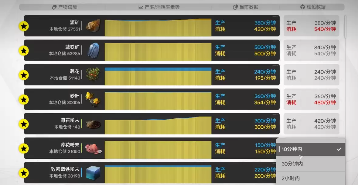 《明日方舟:终末地》工业简报内容介绍 《明日方舟:终末地》工业简报内容介绍