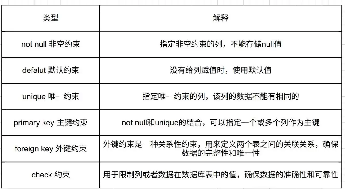 MySQL���ݿ��Լ������ƽ��