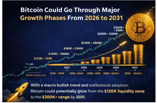 ���رҼ۸�Ԥ�⣨2026-2031��:δ��������Σ���һ���ش󲨶�����ʲô��