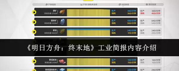 《明日方舟:终末地》工业简报内容介绍 《明日方舟:终末地》工业简报内容介绍