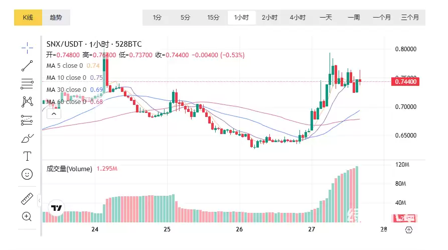 SNX ��ʲô���͵ı��֣����ĸ����ҷ��У�