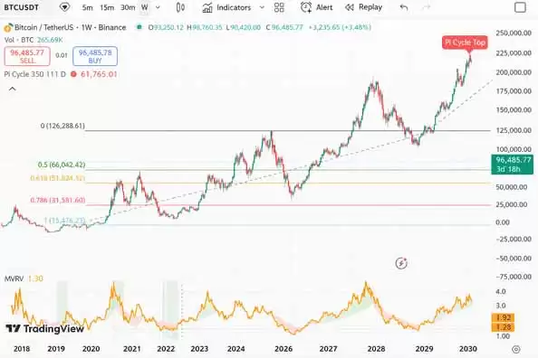 ���رҼ۸�Ԥ�⣨2026-2031��:δ��������Σ���һ���ش󲨶�����ʲô��