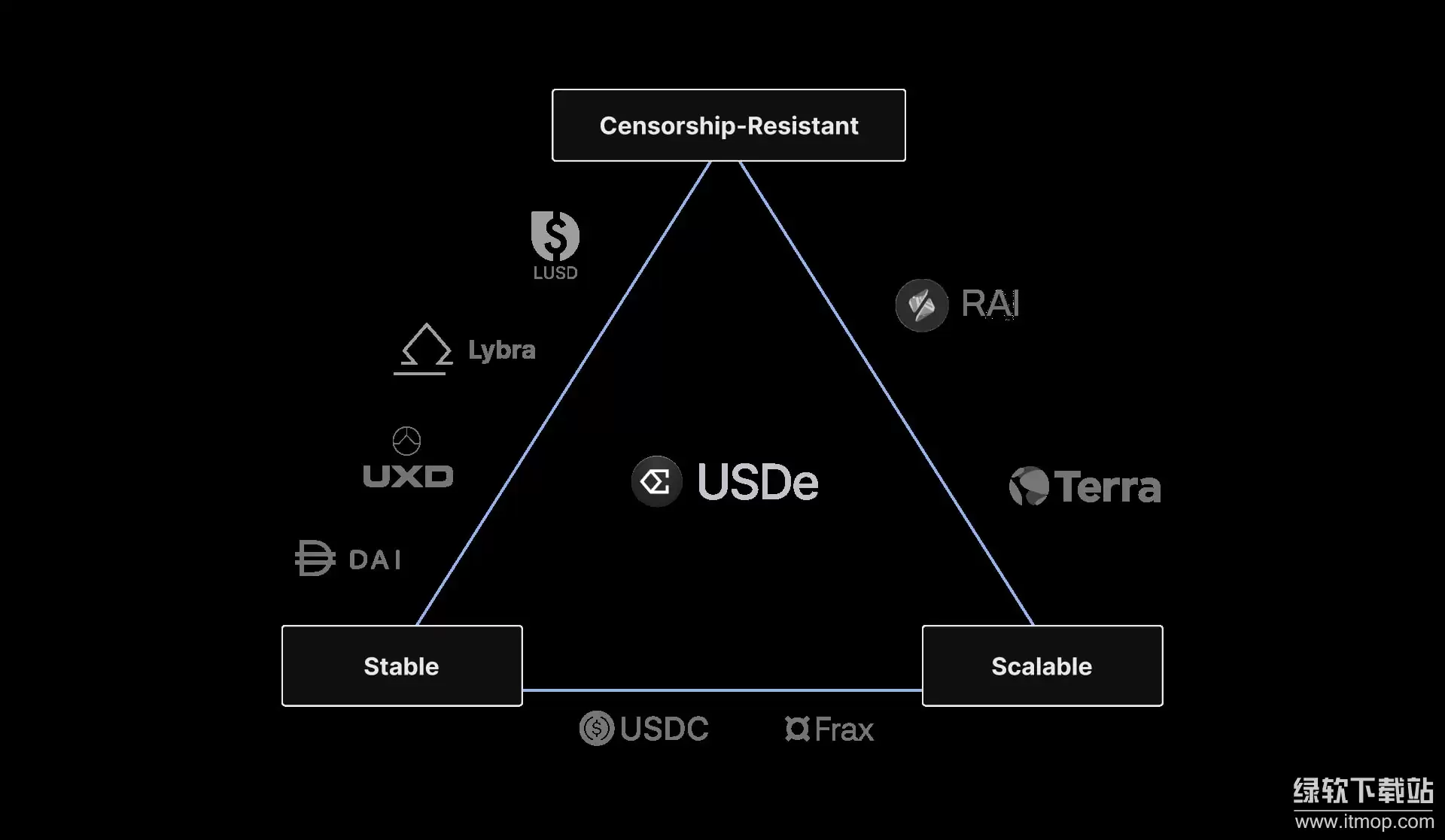 Ethena�ƿ���Խ��أ��ȶ��ҵ����۹����ǿ������