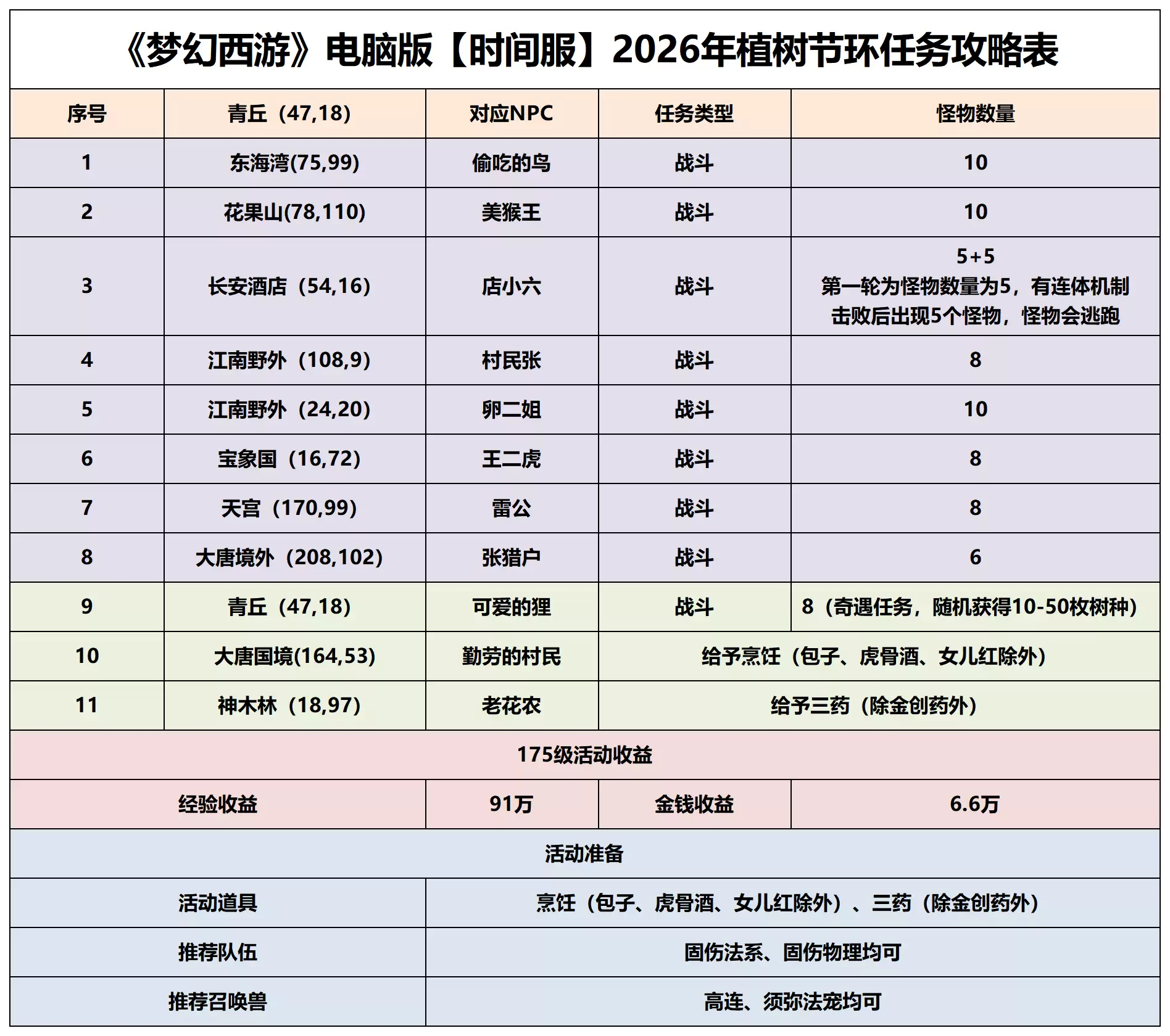 �λ����β�ľ���Ź���