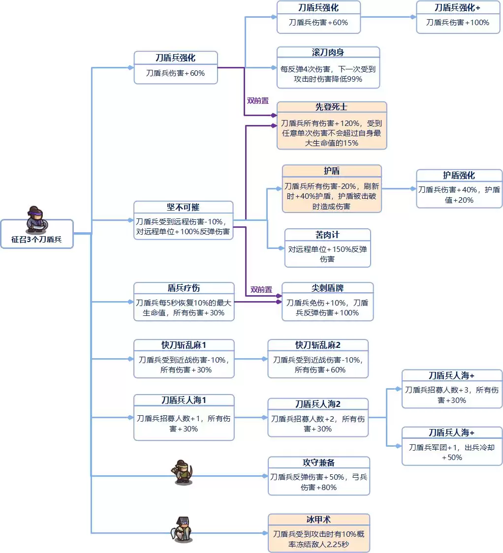 ���Ǵ�����ȫ���ּ���ǰ�ñ�