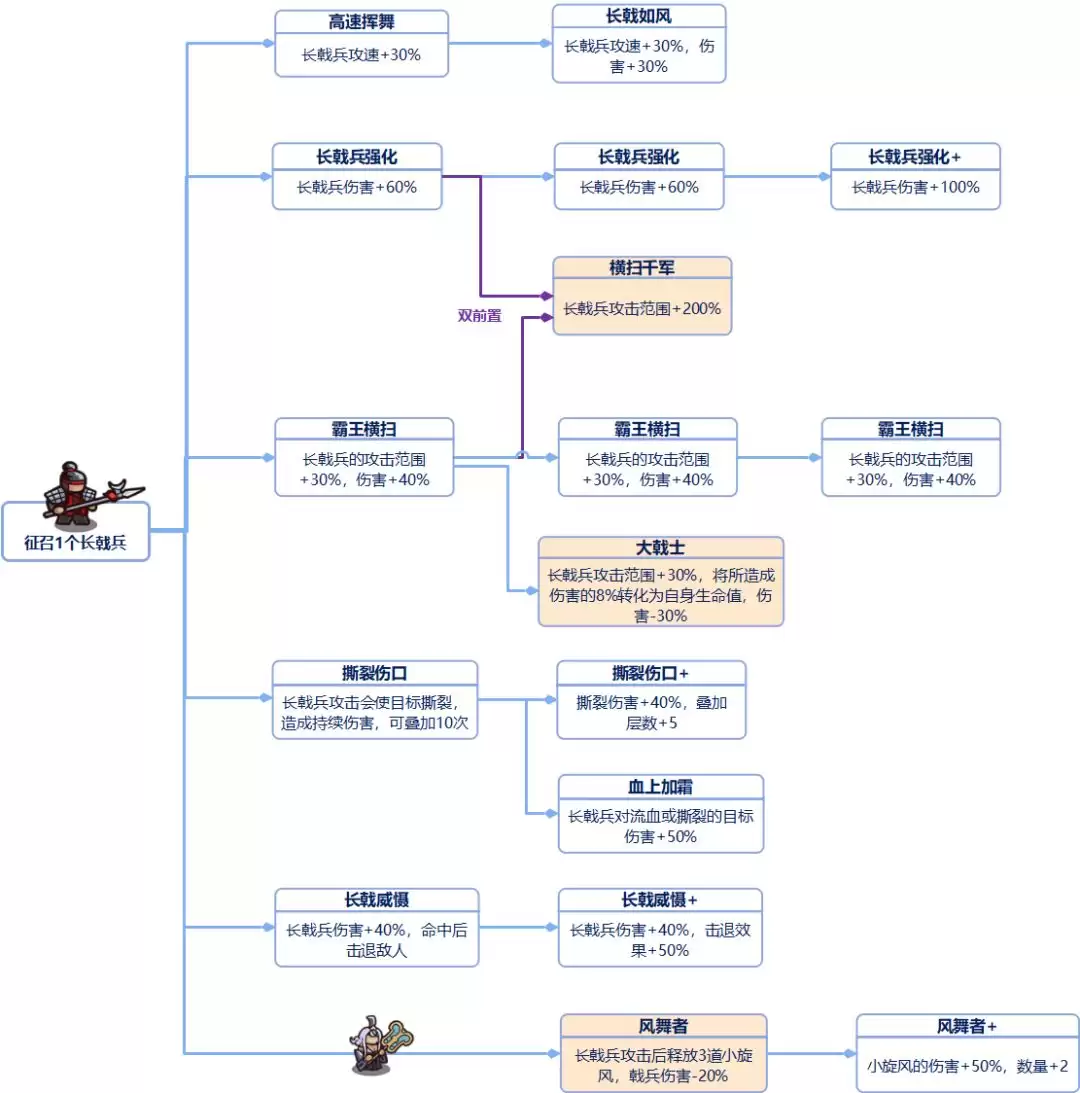 ���Ǵ�����ȫ���ּ���ǰ�ñ�