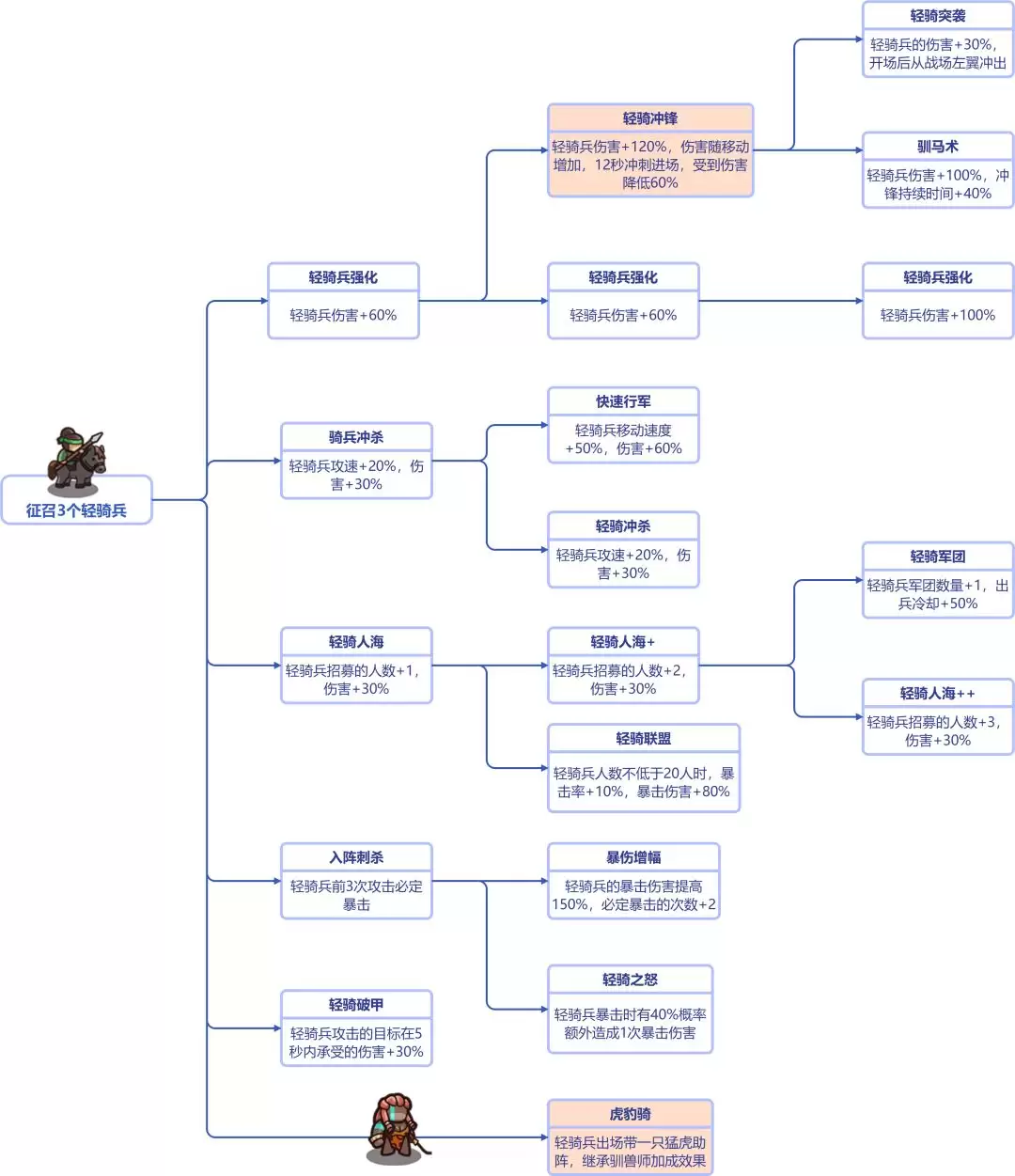 ���Ǵ�����ȫ���ּ���ǰ�ñ�