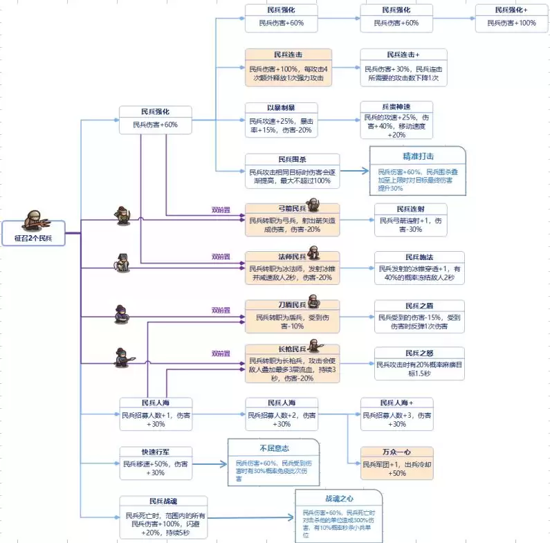 ���Ǵ�����ȫ���ּ���ǰ�ñ�