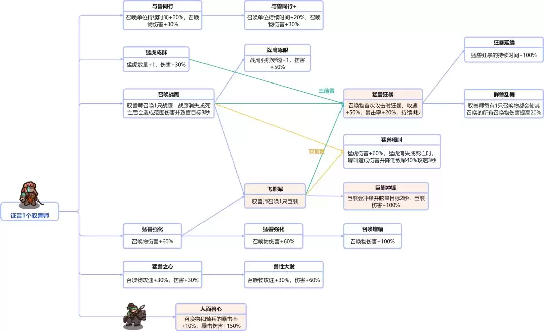 ���Ǵ�����ȫ���ּ���ǰ�ñ�