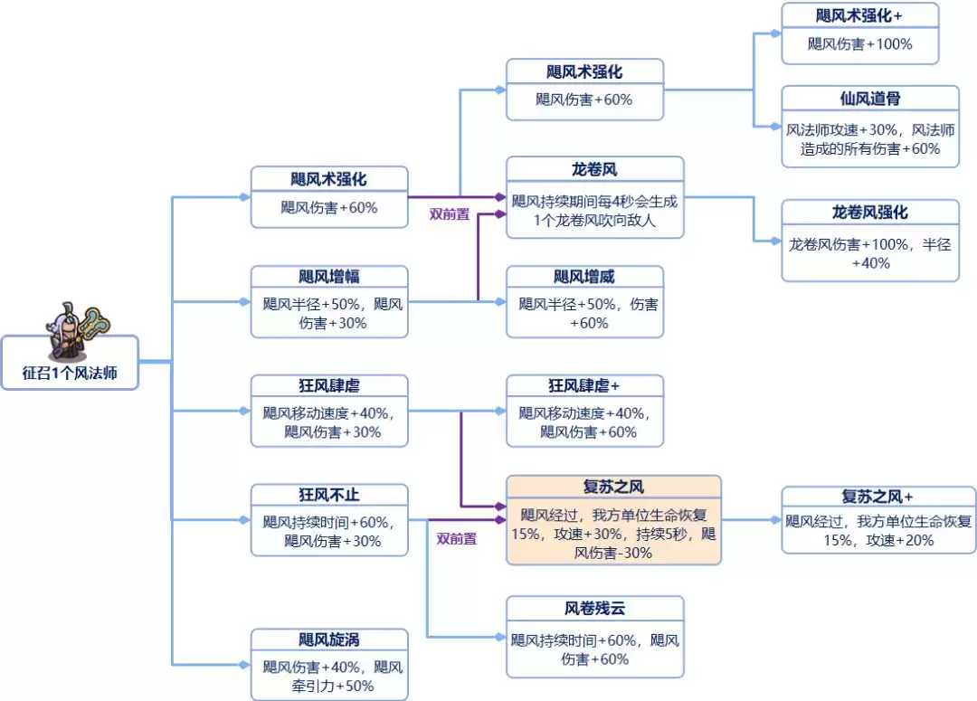 ���Ǵ�����ȫ���ּ���ǰ�ñ�