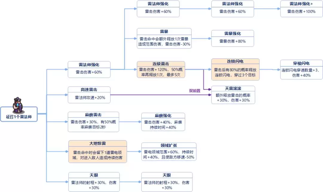 ���Ǵ�����ȫ���ּ���ǰ�ñ�