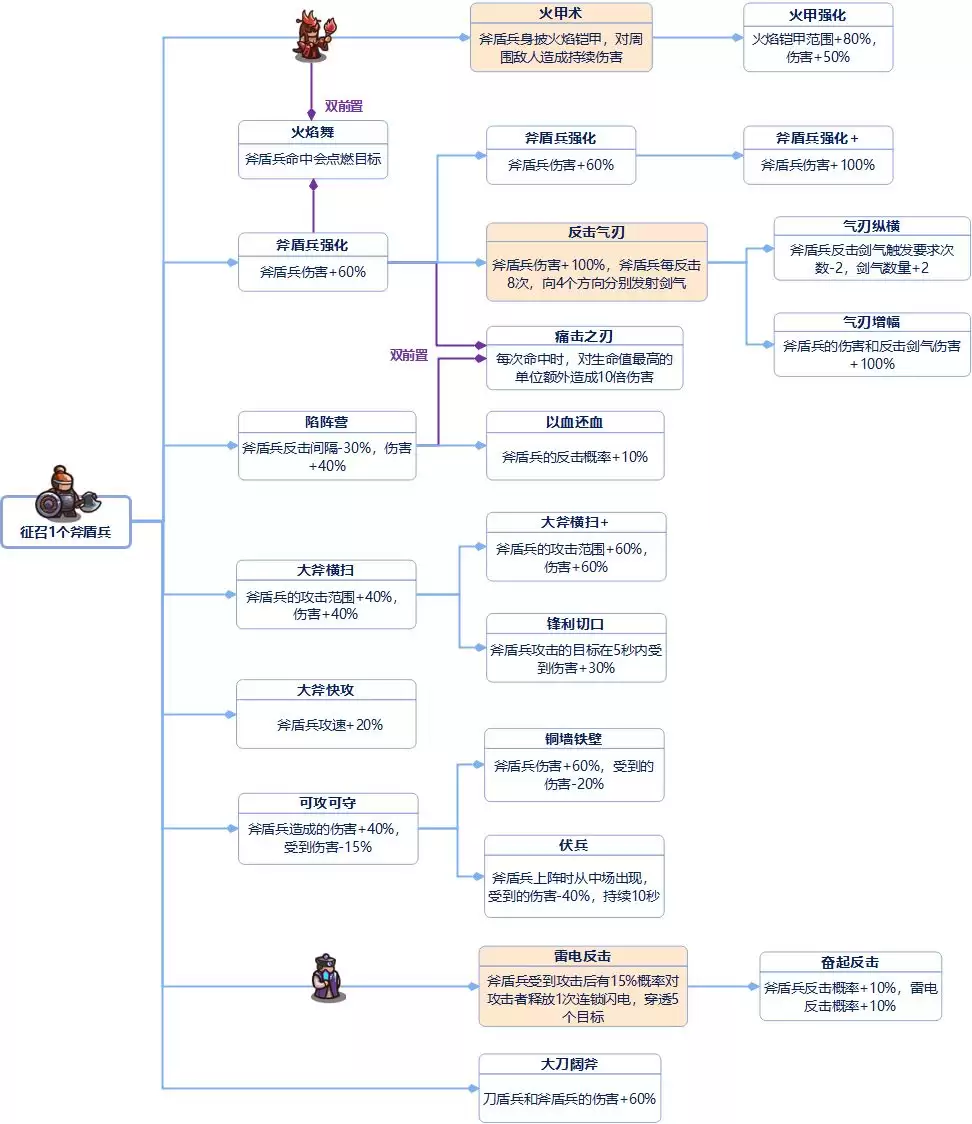 ���Ǵ�����ȫ���ּ���ǰ�ñ�