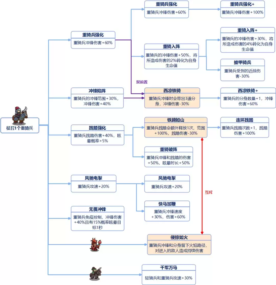 ���Ǵ�����ȫ���ּ���ǰ�ñ�