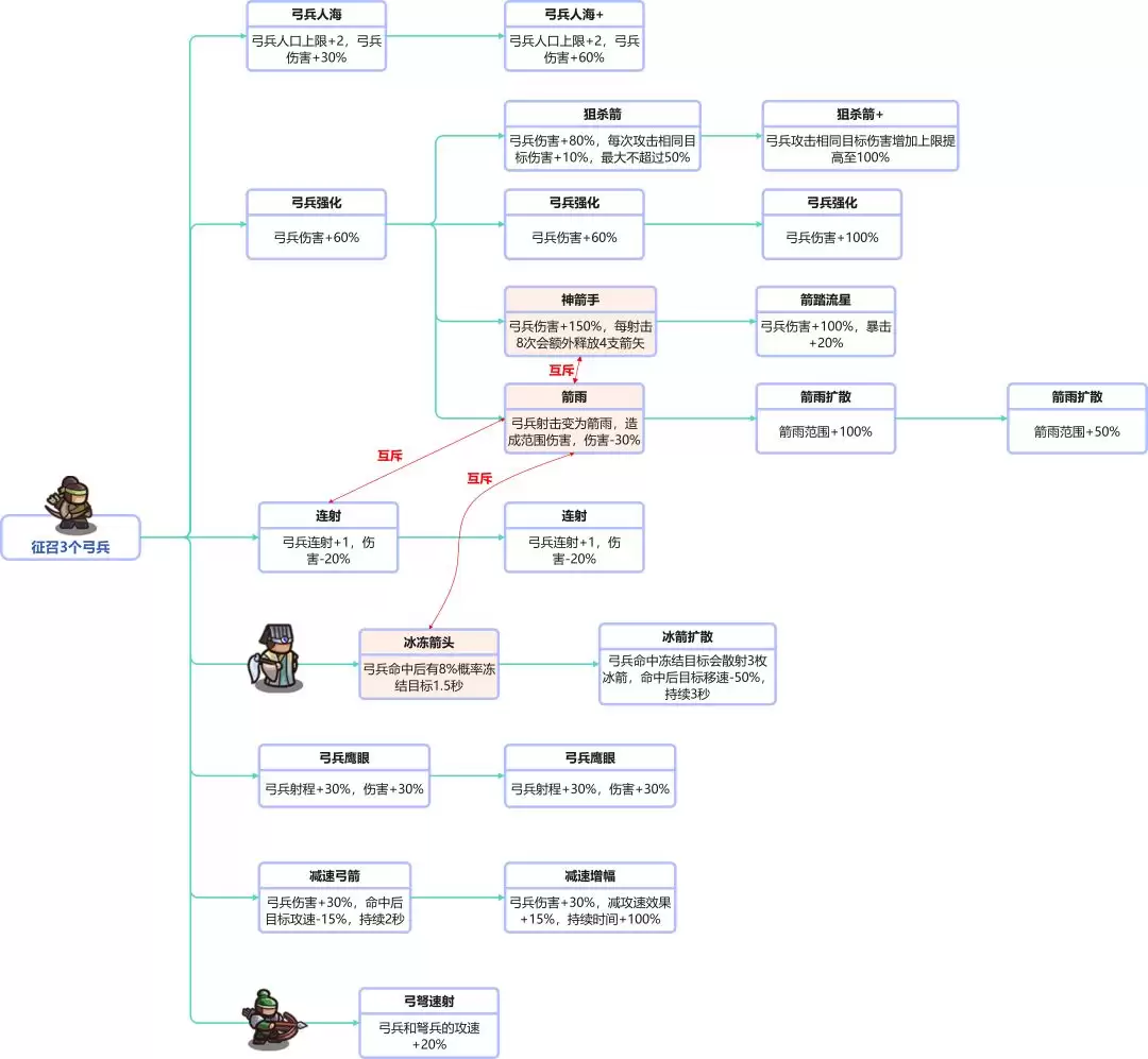 ���Ǵ�����ȫ���ּ���ǰ�ñ�