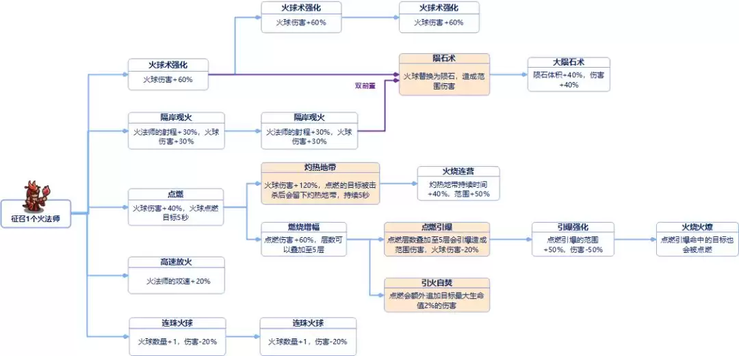 ���Ǵ�����ȫ���ּ���ǰ�ñ�