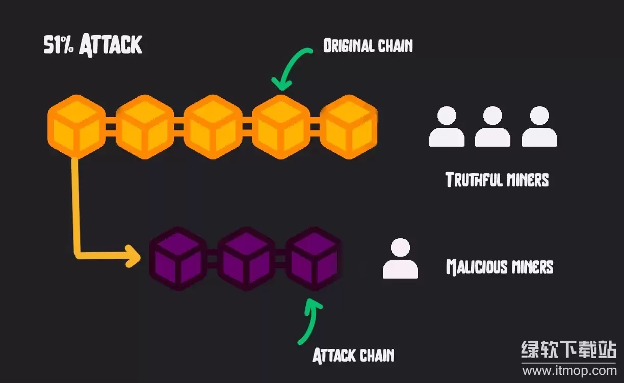 L1���鹥����ô����������Щ�ؼ�������ʩ��