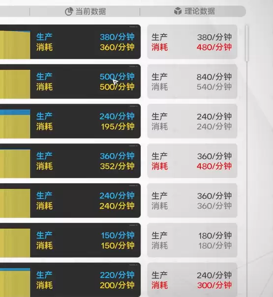 《明日方舟:终末地》工业简报内容介绍 《明日方舟:终末地》工业简报内容介绍