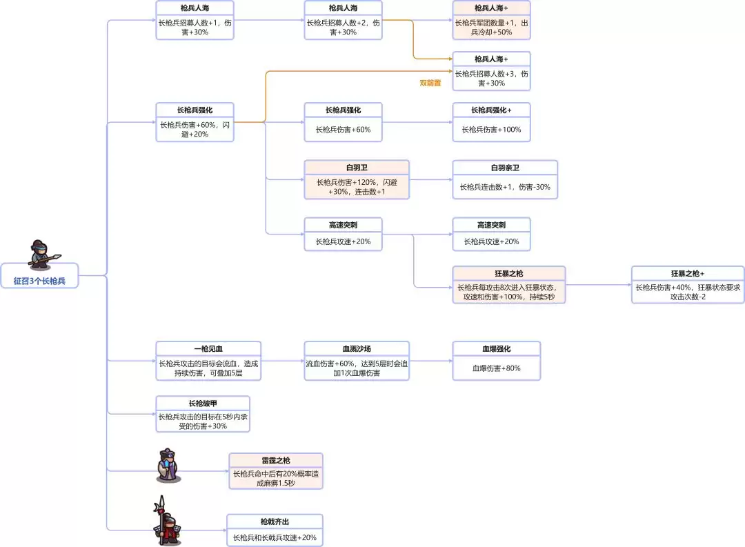 ���Ǵ�����ȫ���ּ���ǰ�ñ�