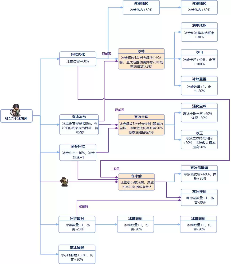 ���Ǵ�����ȫ���ּ���ǰ�ñ�