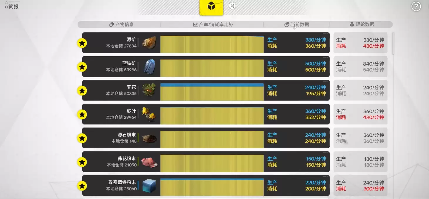 《明日方舟:终末地》工业简报内容介绍 《明日方舟:终末地》工业简报内容介绍