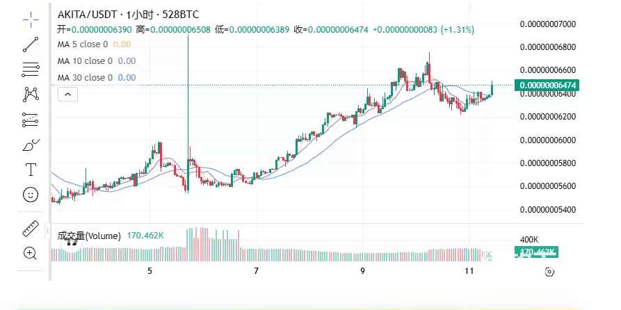 AKITAͶ�ʼ�ֵ���𣿷�������������