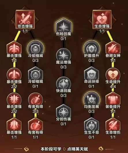 ��������������ǿ���ݴ��乥��