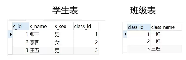MySQL���ݿ��Լ������ƽ��