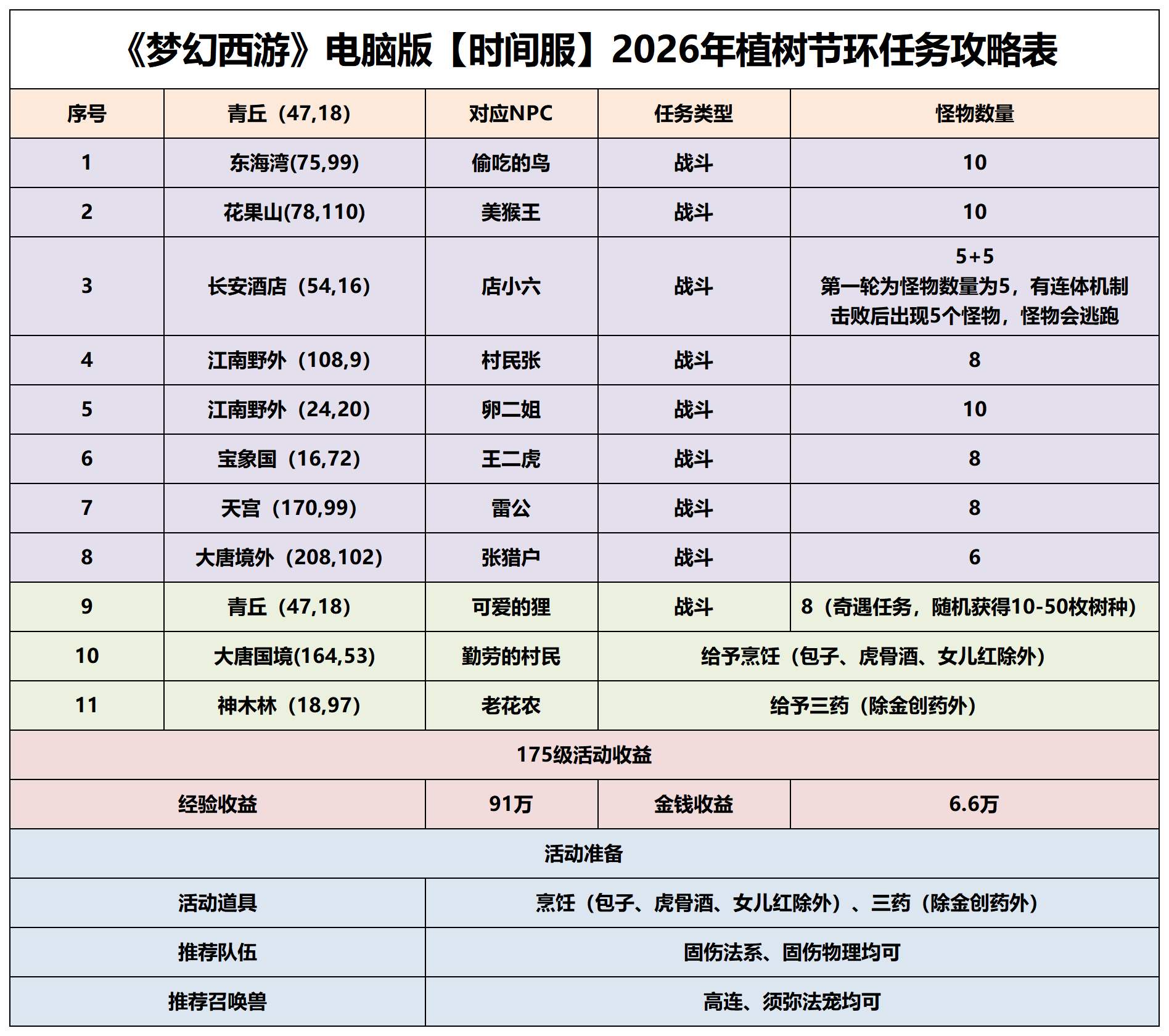 �λ����β�ľ���Ź���