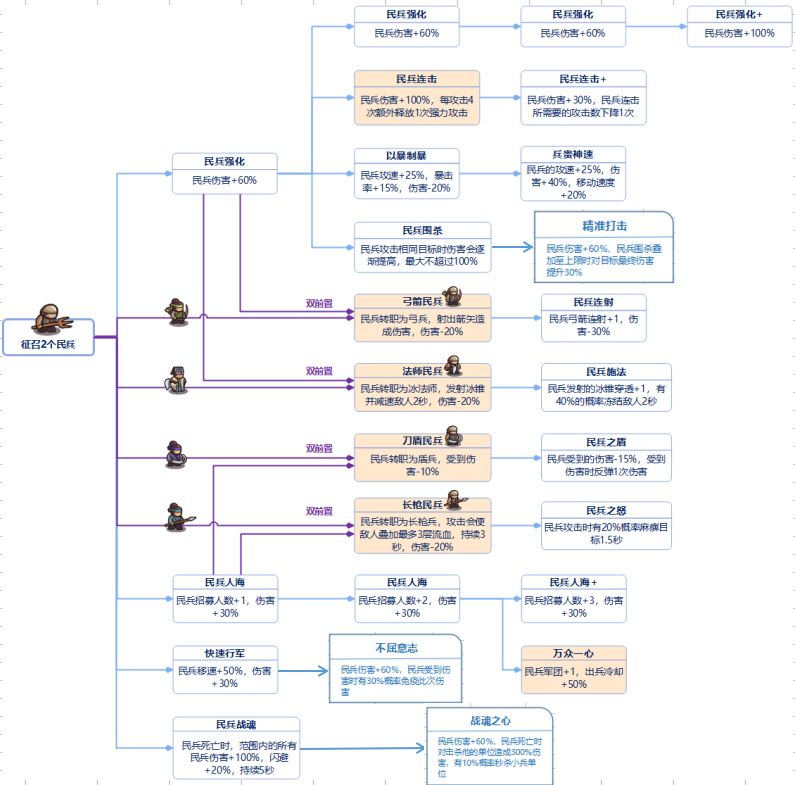 ���Ǵ�����ȫ���ּ���ǰ�ñ�