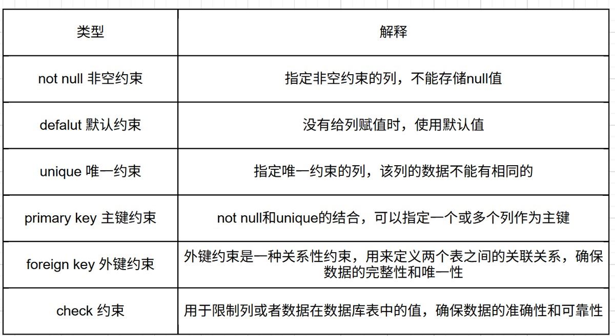 MySQL���ݿ��Լ������ƽ��