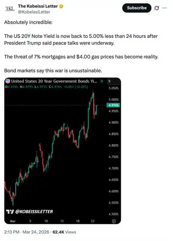 ����ծ����������5%�����رһ����5����