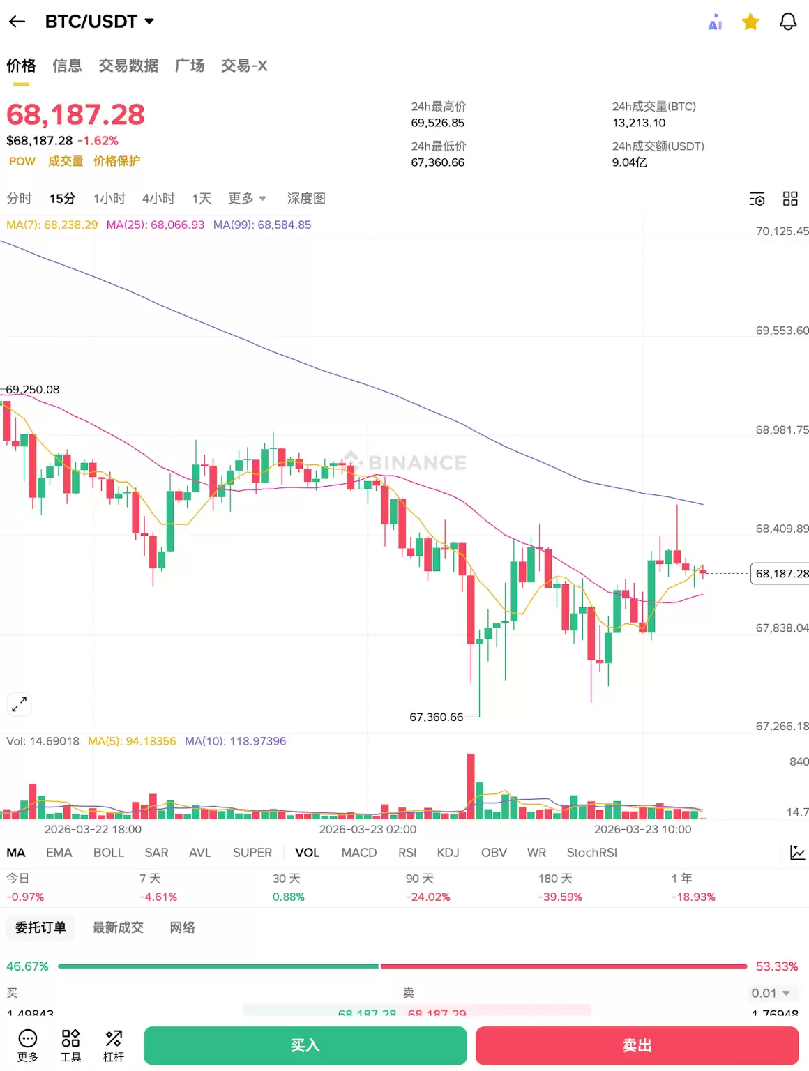 2026����رҼ۸�Ԥ�⣺��ͻ��15����Ԫ���ǻص����壿